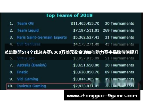 英雄联盟S14全球总决赛6000万美元奖金池如何助力赛事品牌价值提升