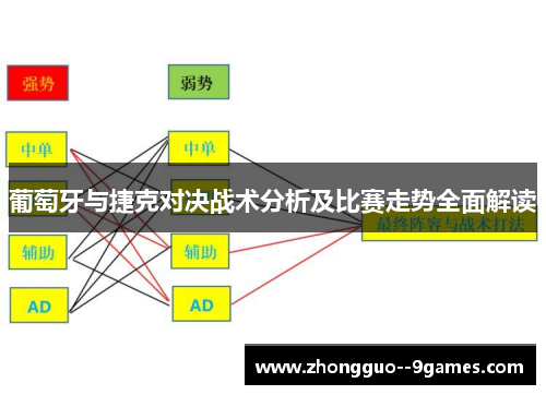 葡萄牙与捷克对决战术分析及比赛走势全面解读