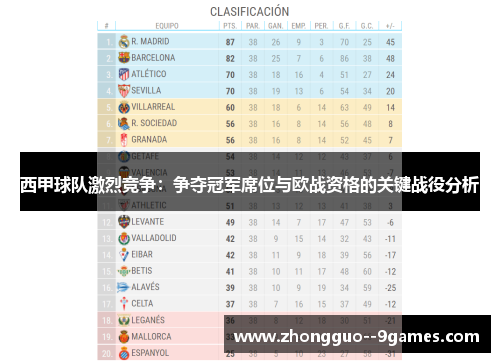西甲球队激烈竞争：争夺冠军席位与欧战资格的关键战役分析