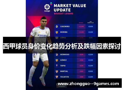西甲球员身价变化趋势分析及跌幅因素探讨