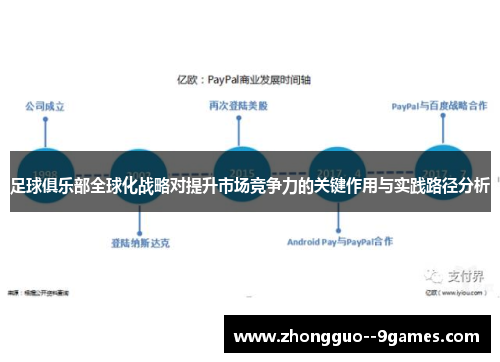 足球俱乐部全球化战略对提升市场竞争力的关键作用与实践路径分析
