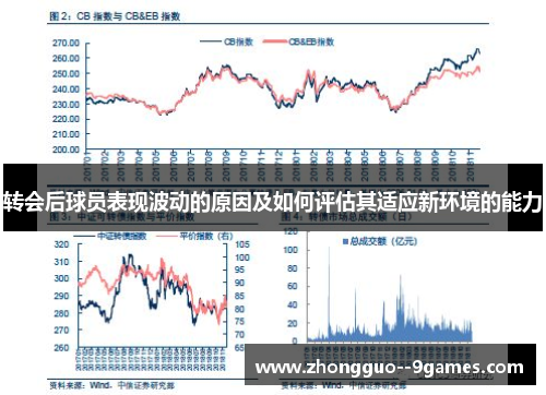 转会后球员表现波动的原因及如何评估其适应新环境的能力