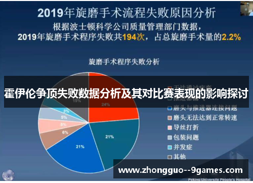 霍伊伦争顶失败数据分析及其对比赛表现的影响探讨